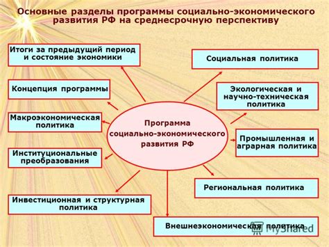 индикаторы социально экономического развития рф